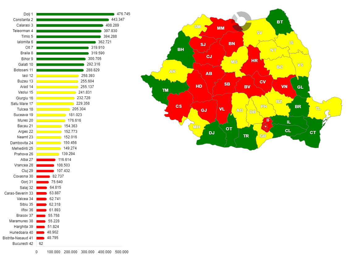 Suprafața cultivată în România, pe județe, în anul 2022